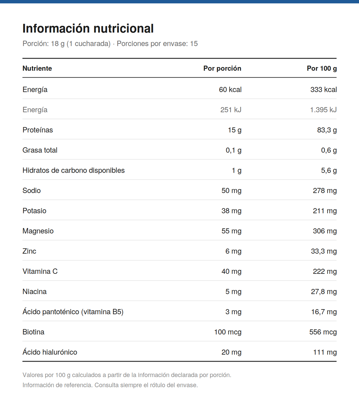 Información nutricional